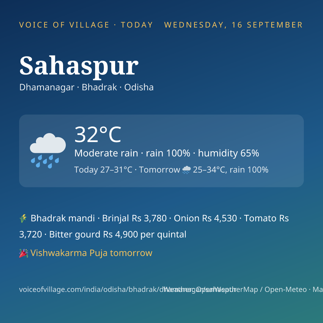 Sahaspur today