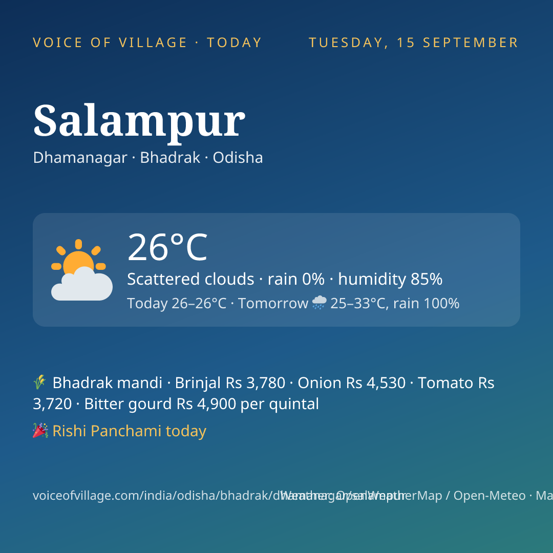 Salampur today