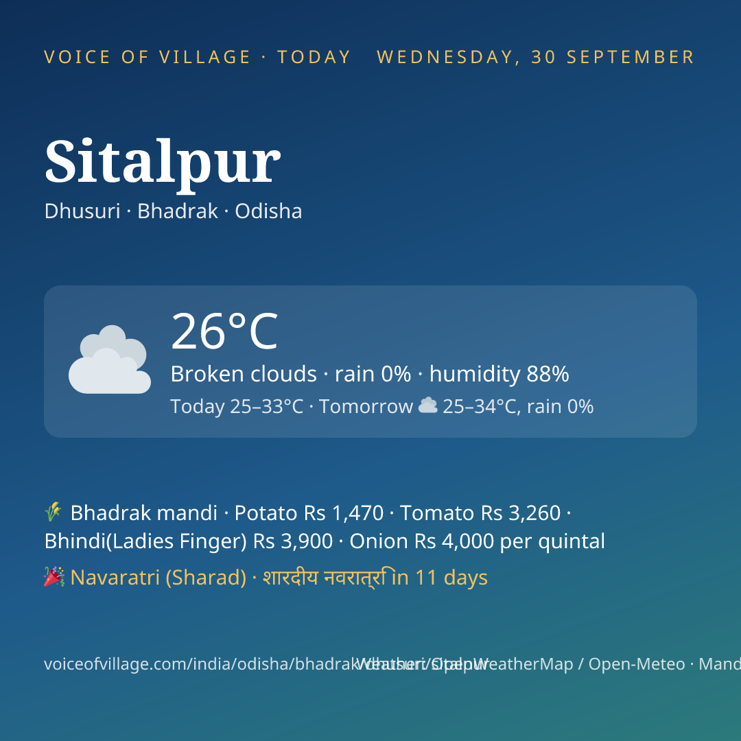 Sitalpur today
