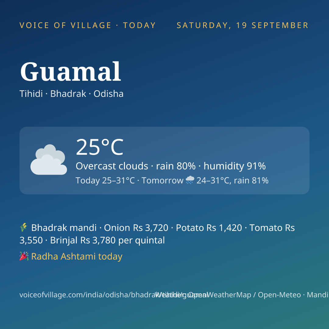 Guamal today