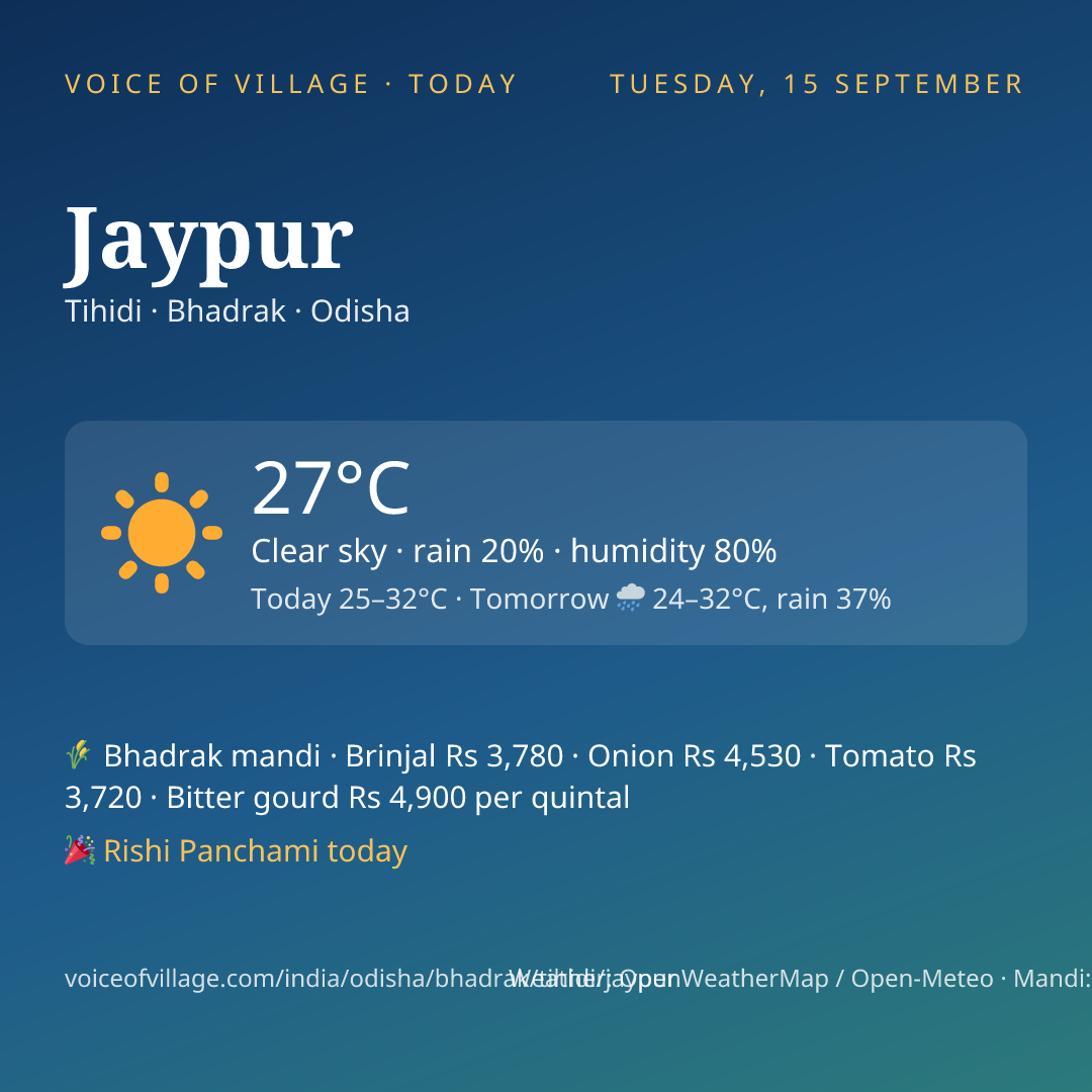 Jaypur today