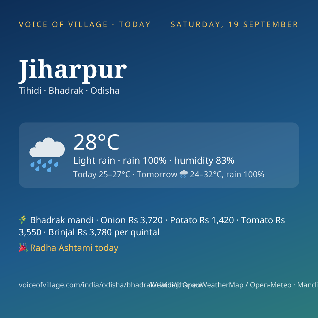 Jiharpur today