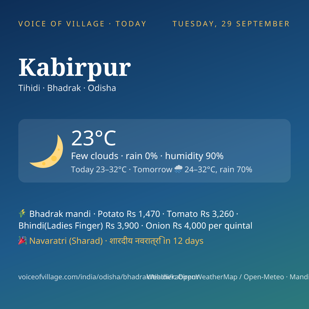 Kabirpur today
