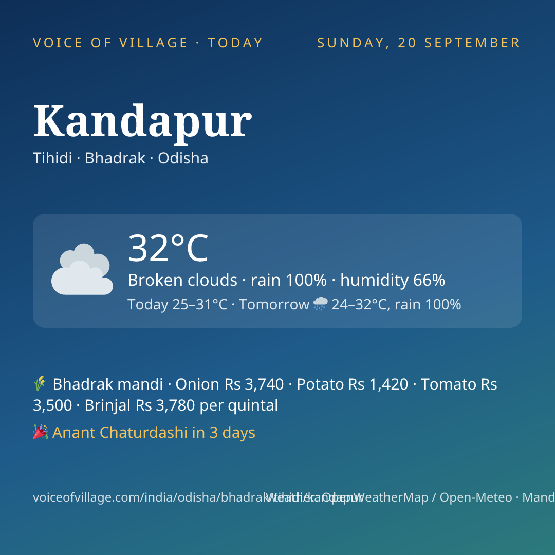 Kandapur today