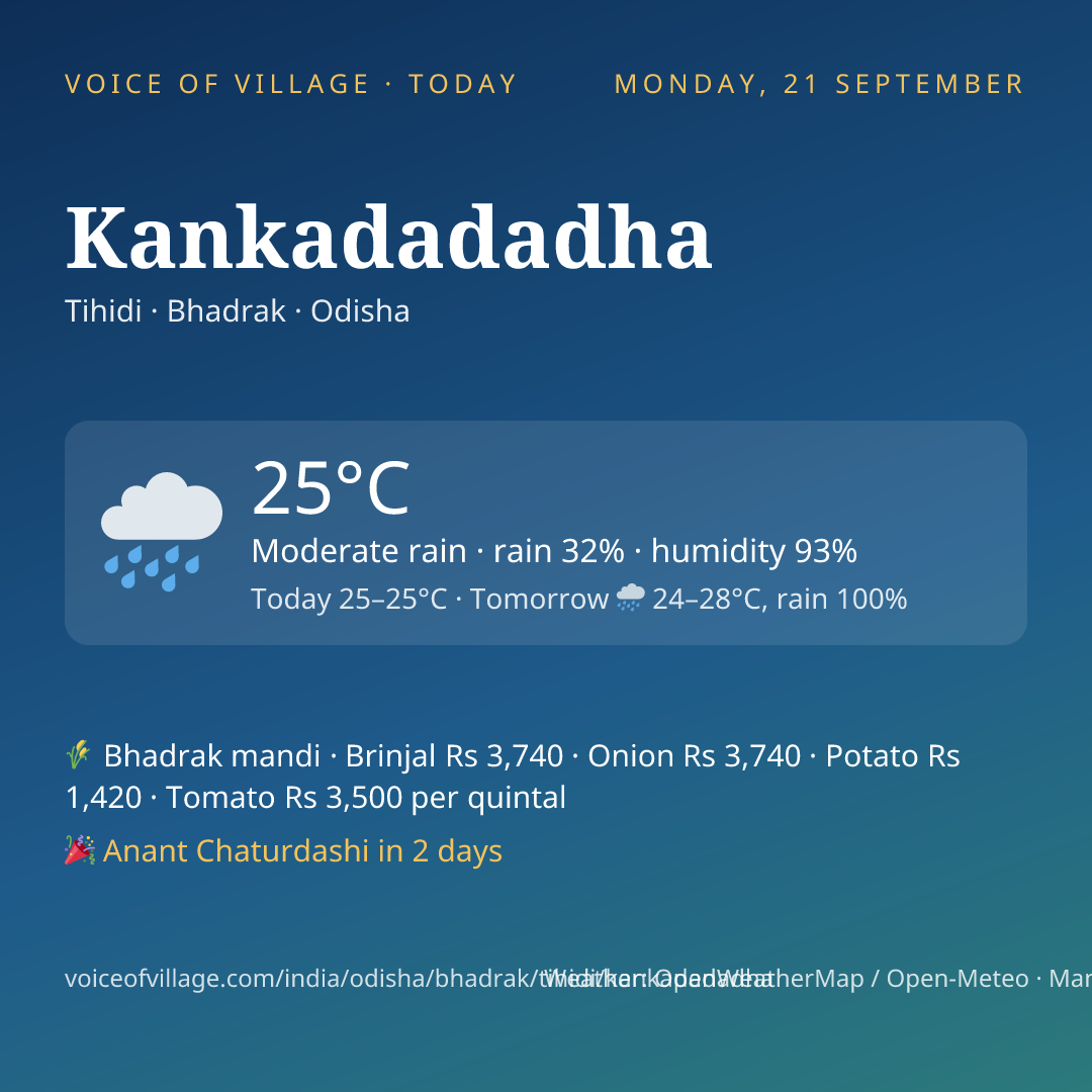 Kankadadadha today