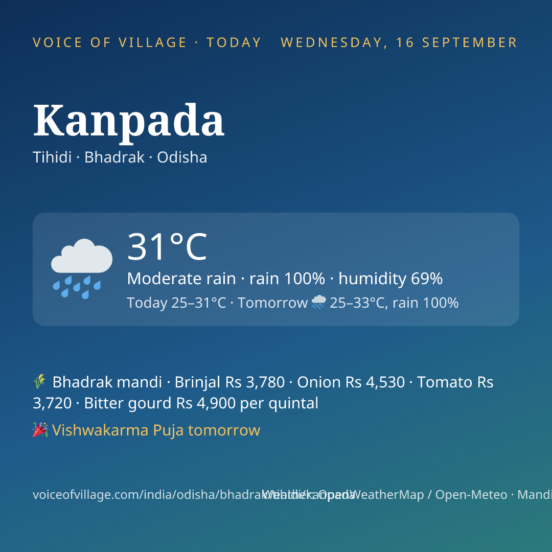 Kanpada today