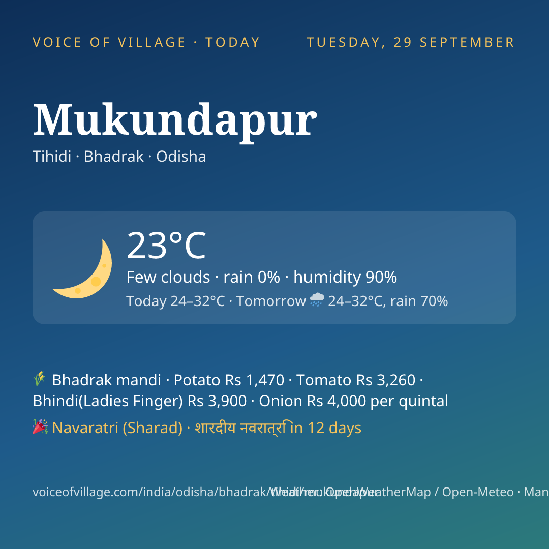Mukundapur today