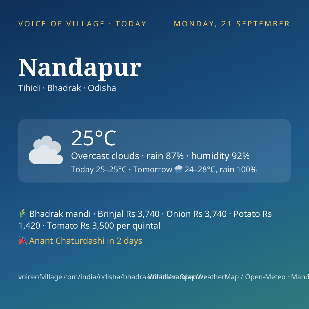 Nandapur today