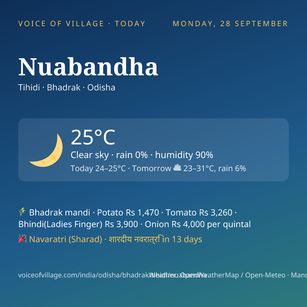 Nuabandha today