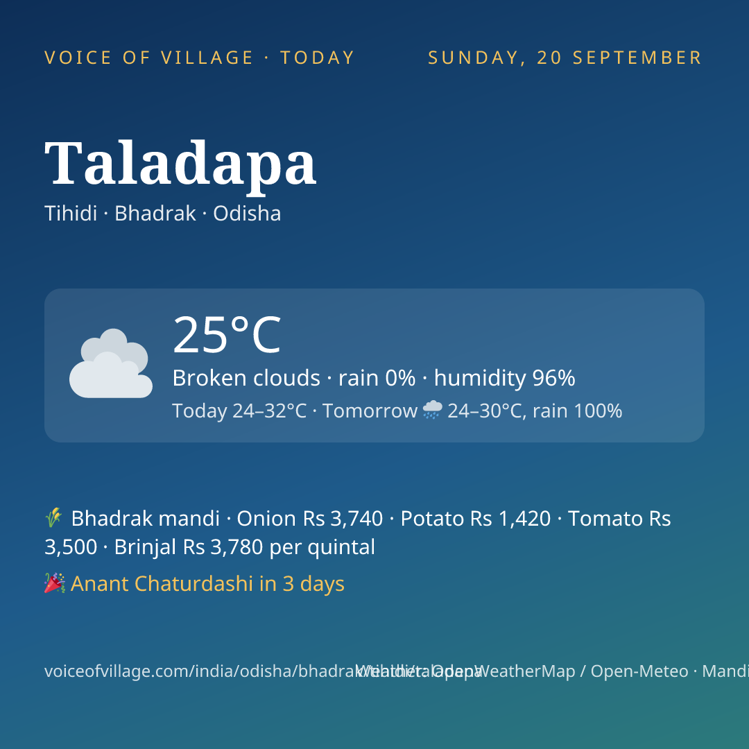 Taladapa today
