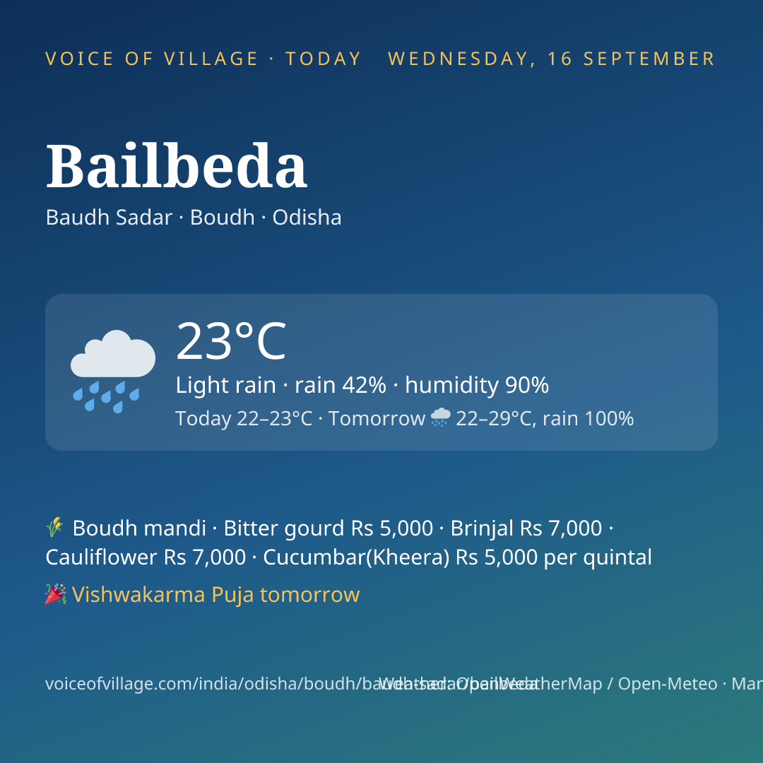 Bailbeda today