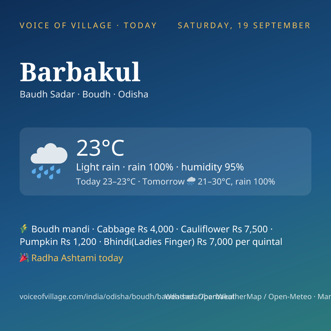 Barbakul today