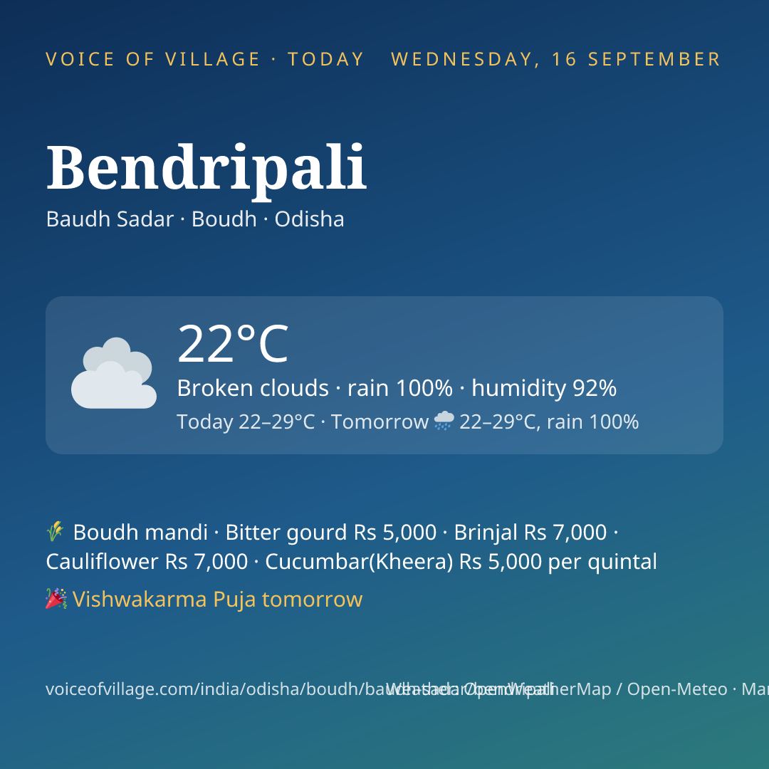 Bendripali today