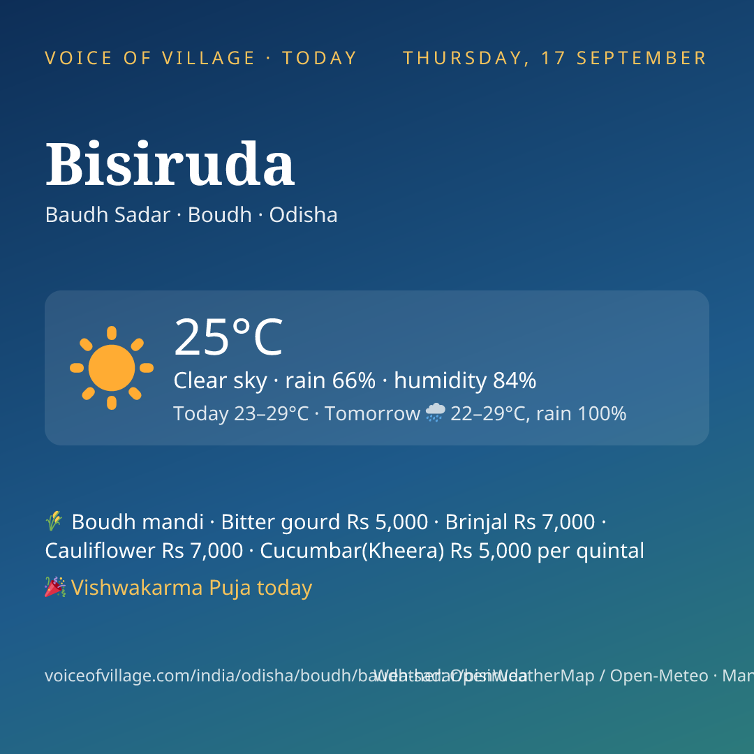 Bisiruda today