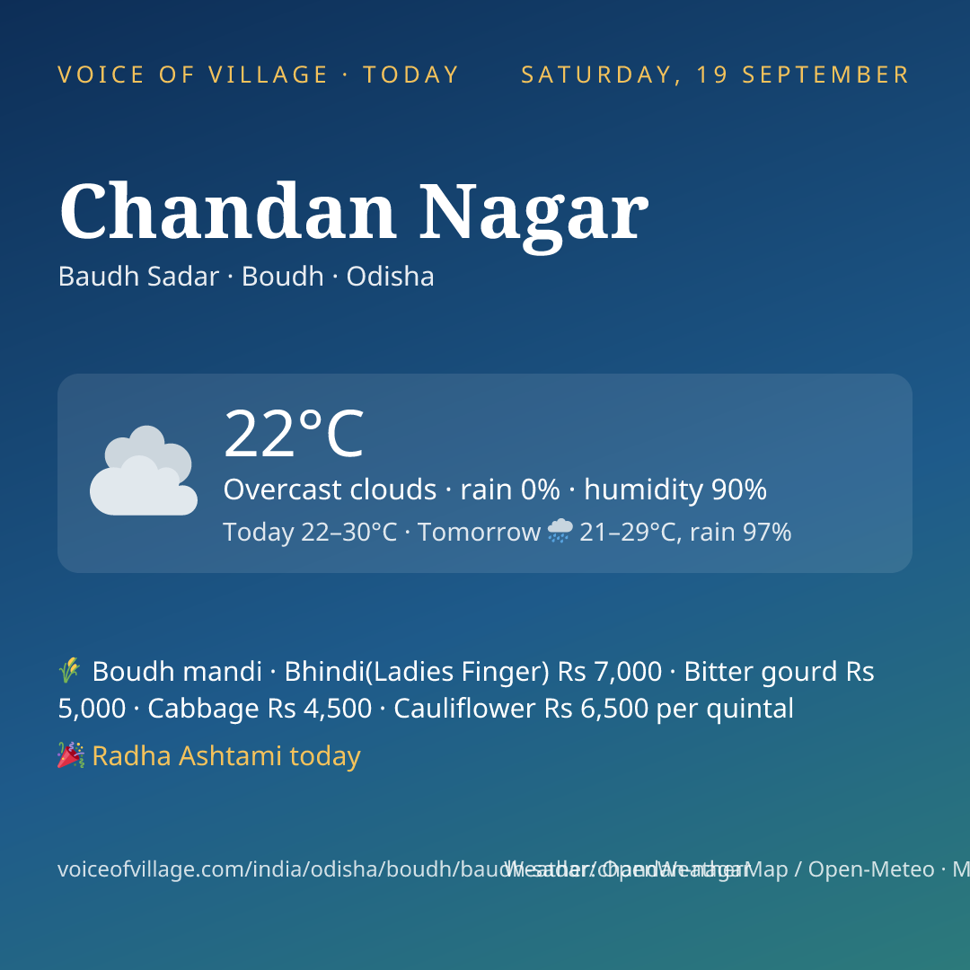 Chandan Nagar today