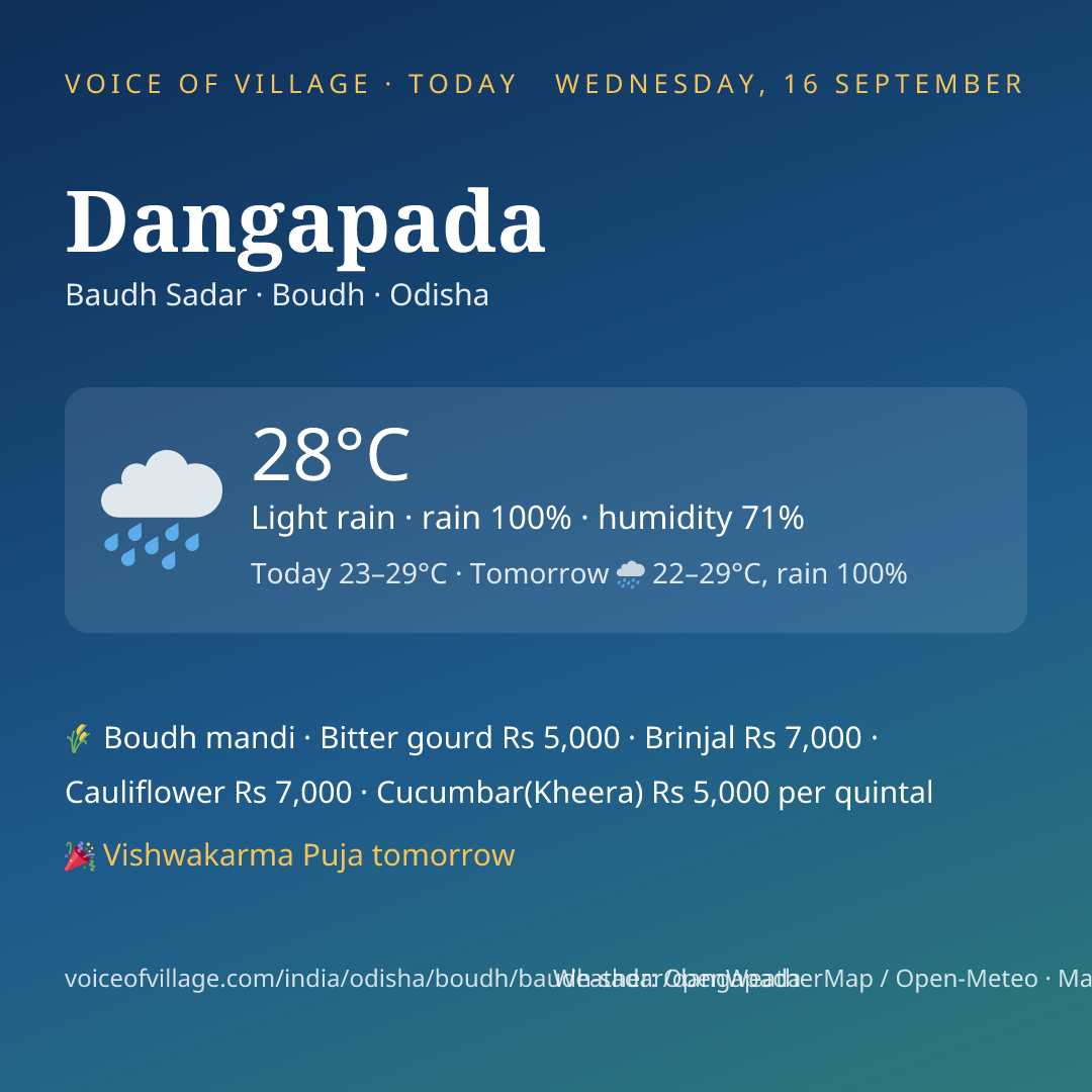 Dangapada today