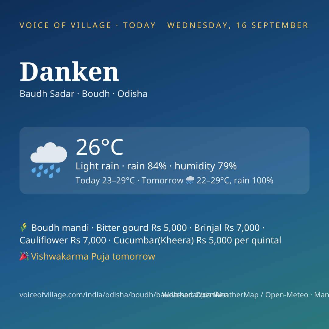Danken today