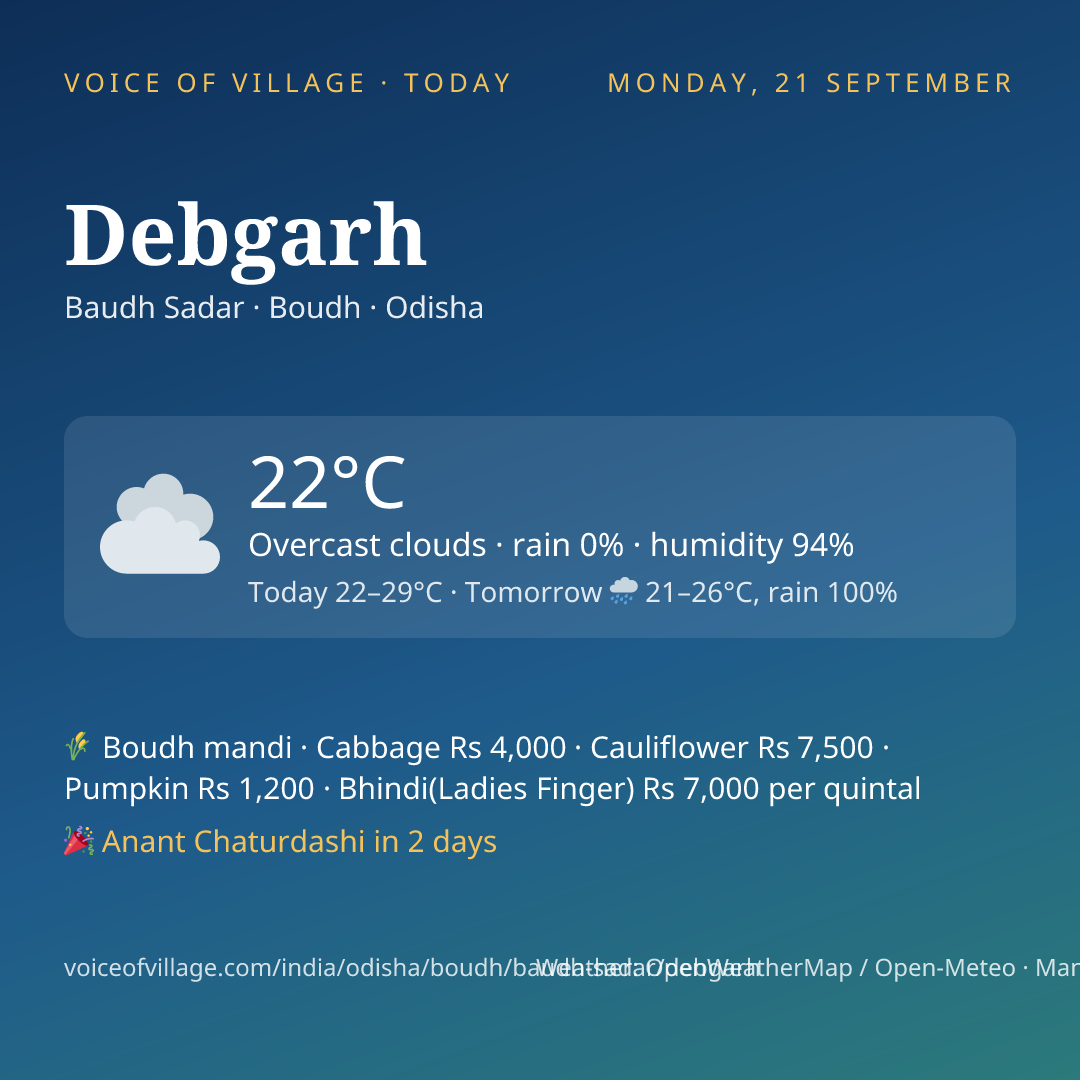 Debgarh today