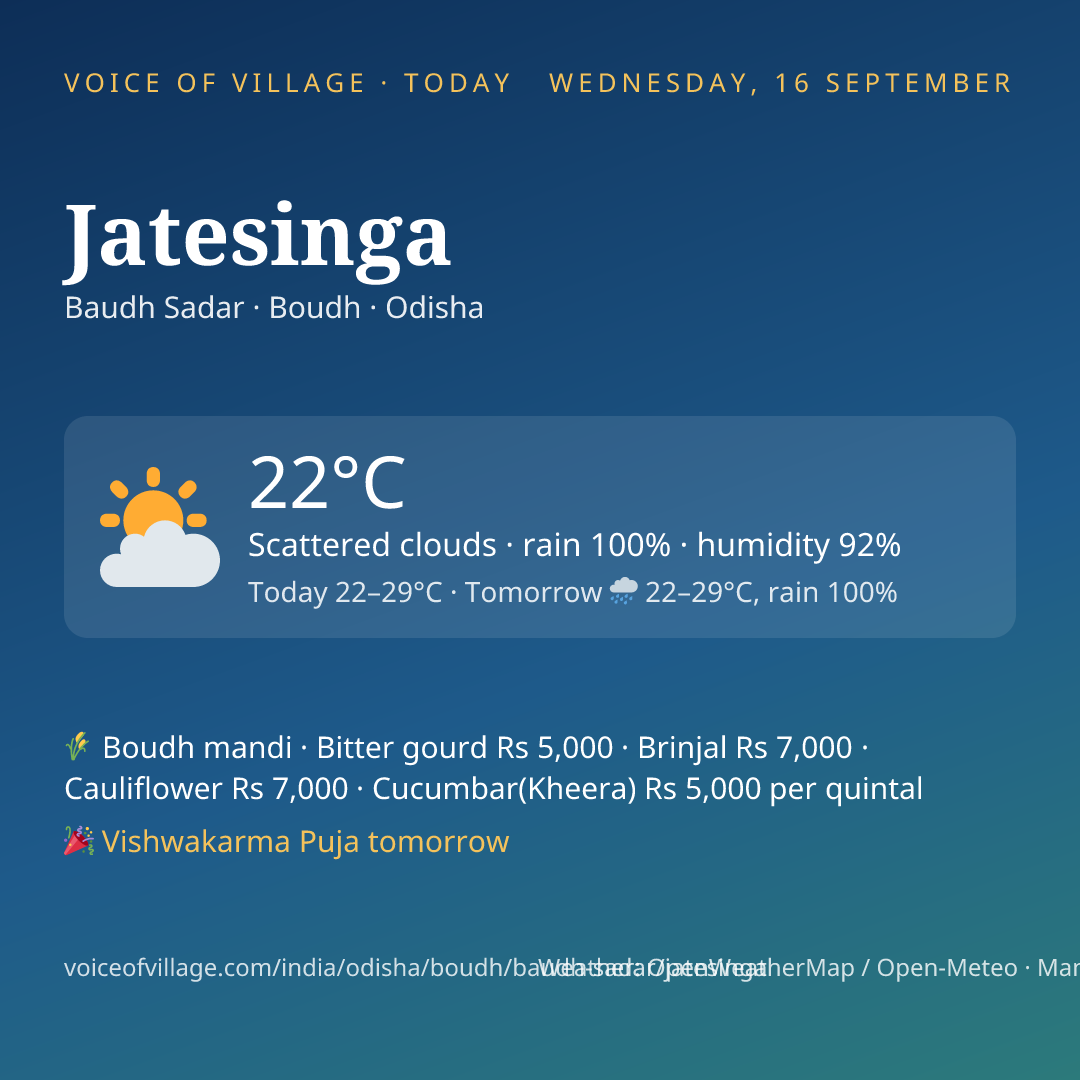 Jatesinga today