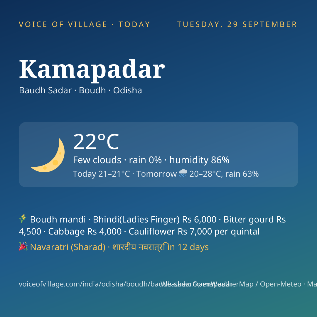 Kamapadar today
