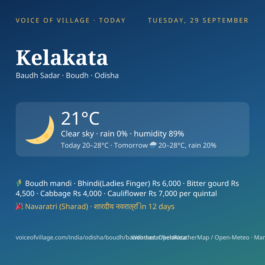 Kelakata today