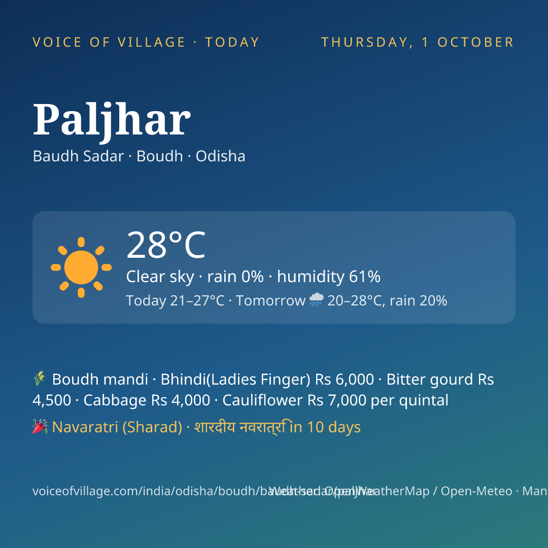 Paljhar today