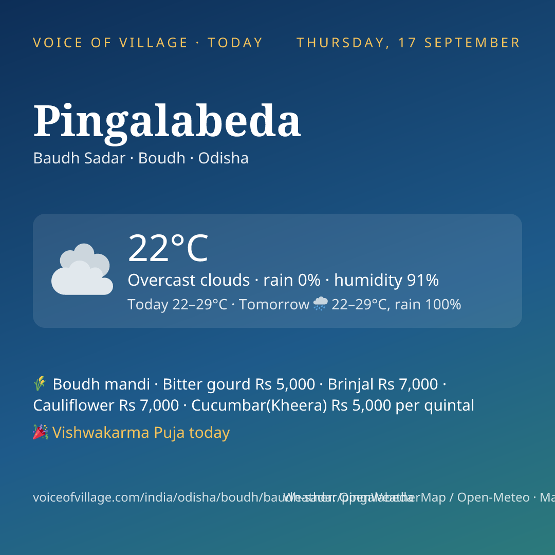 Pingalabeda today