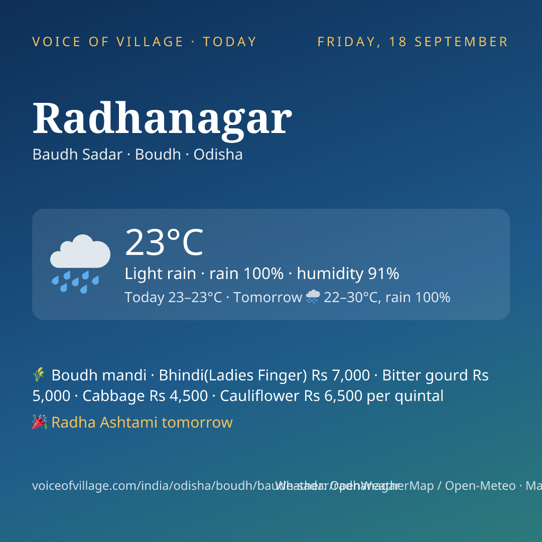Radhanagar today