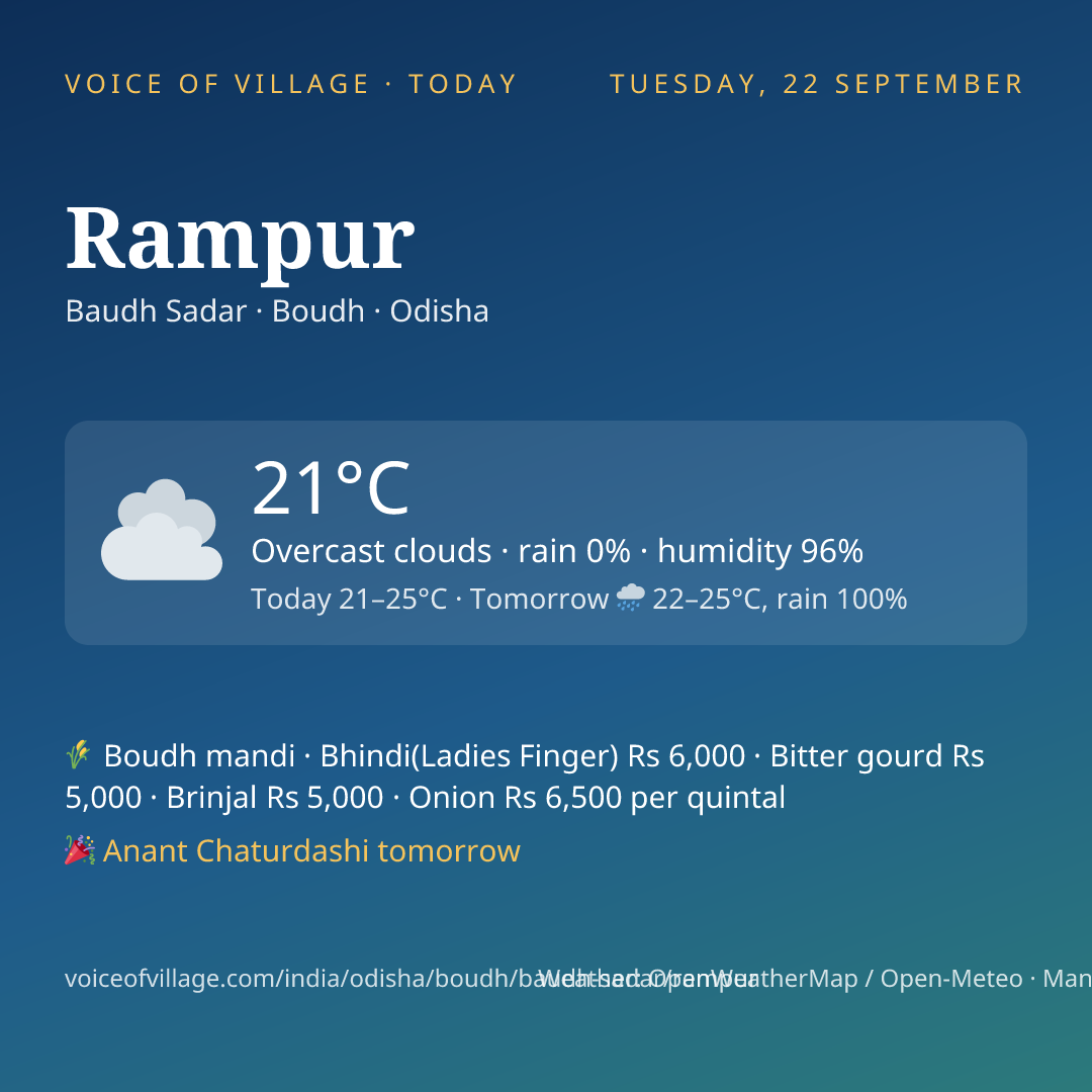 Rampur today