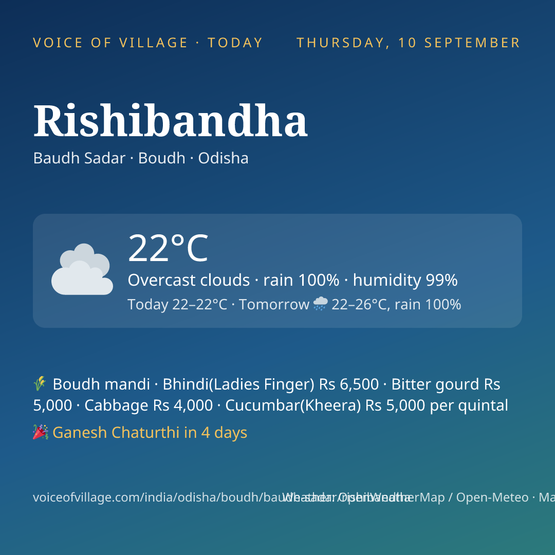 Rishibandha today