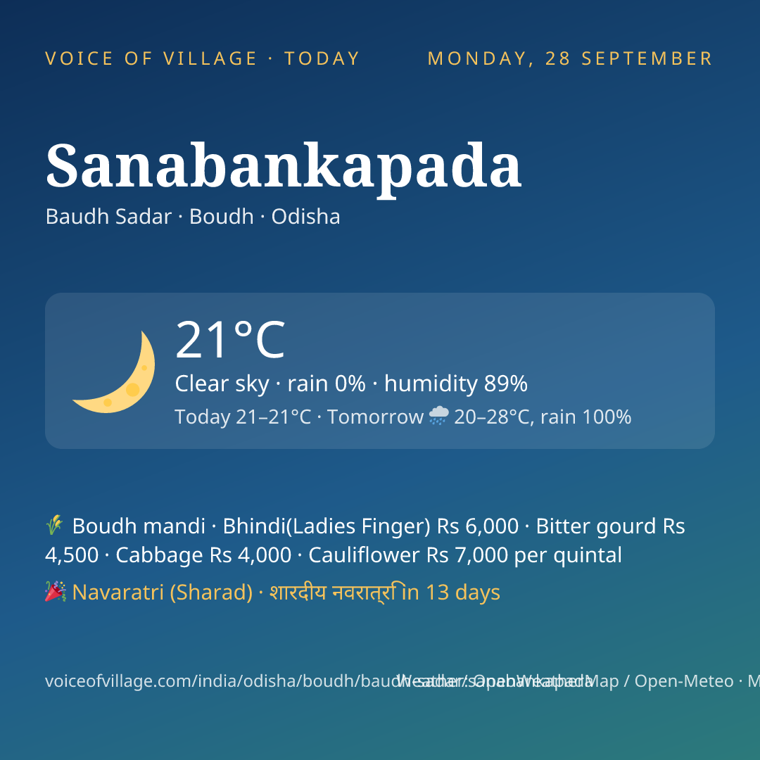Sanabankapada today