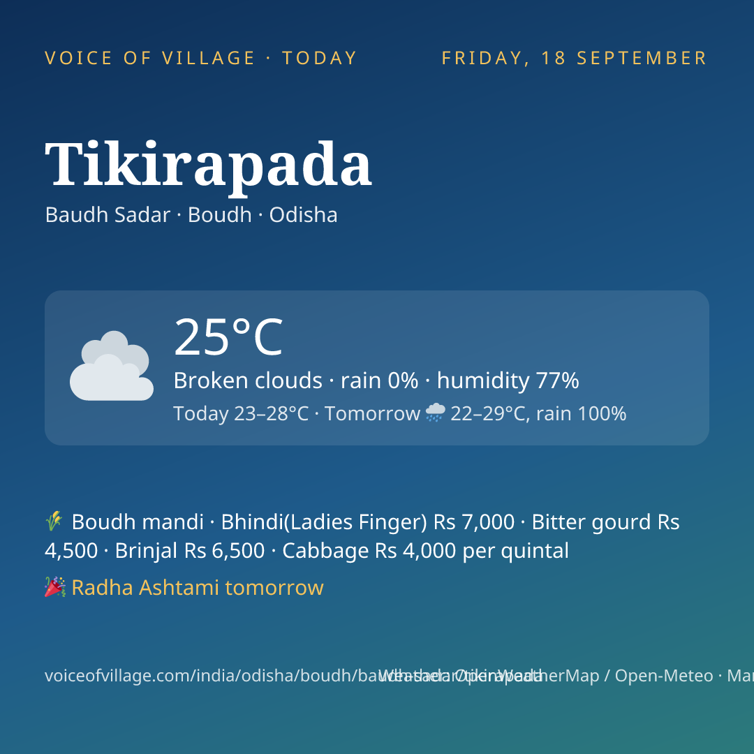 Tikirapada today