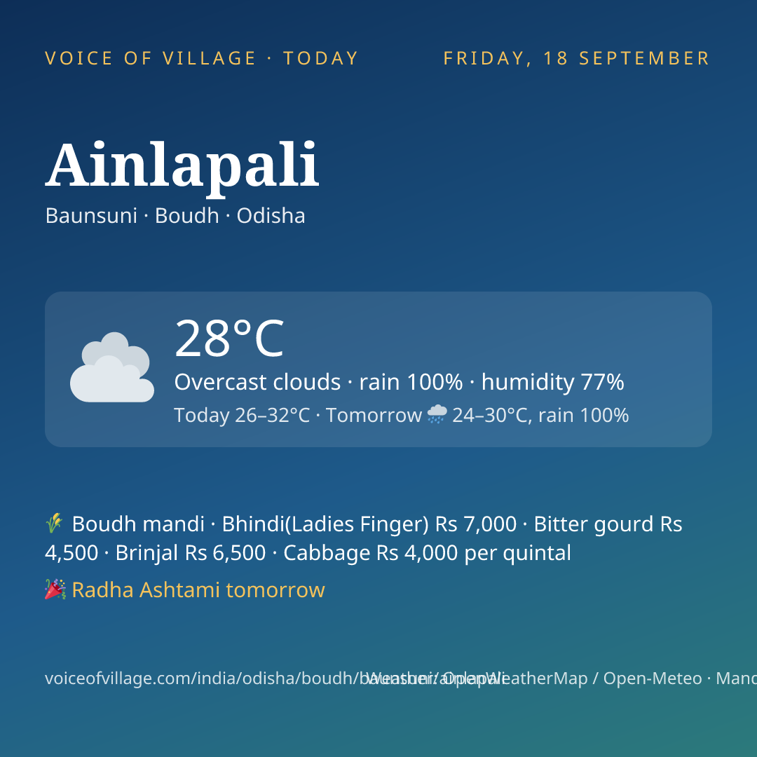 Ainlapali today