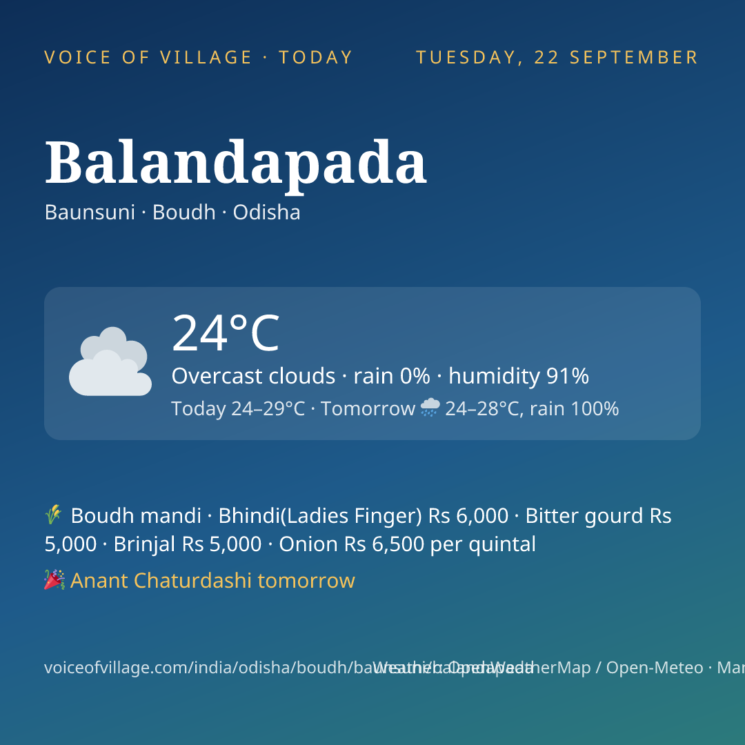 Balandapada today