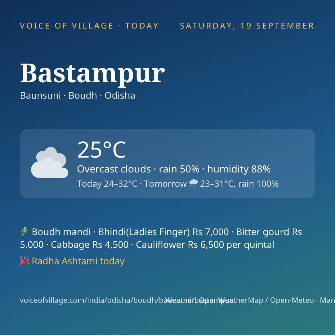 Bastampur today