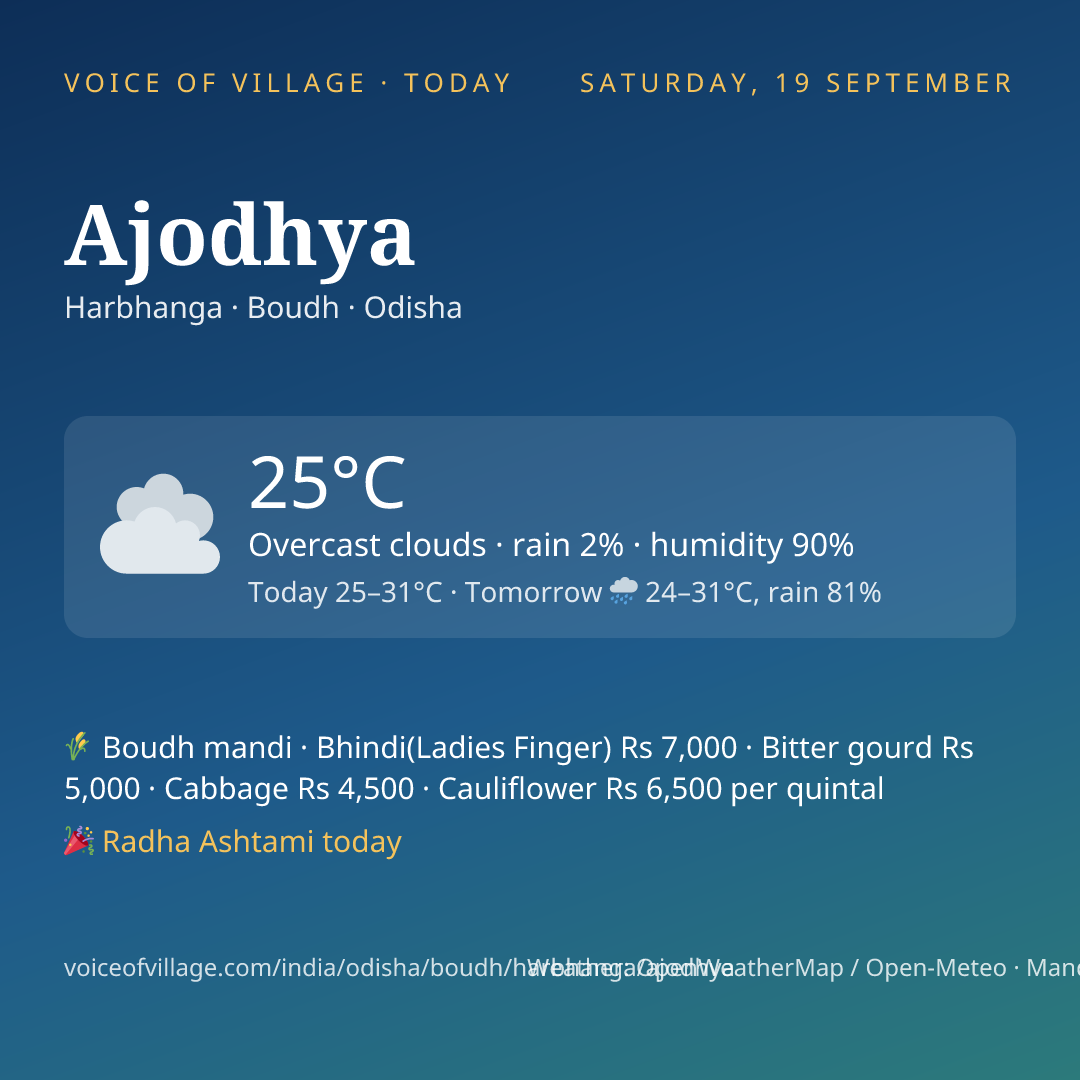 Ajodhya today