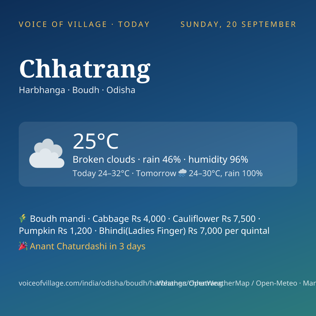 Chhatrang today