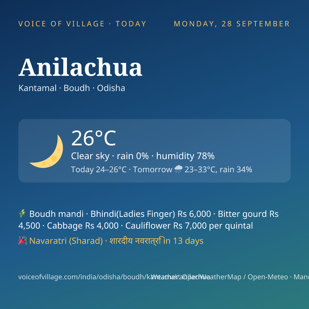 Anilachua today