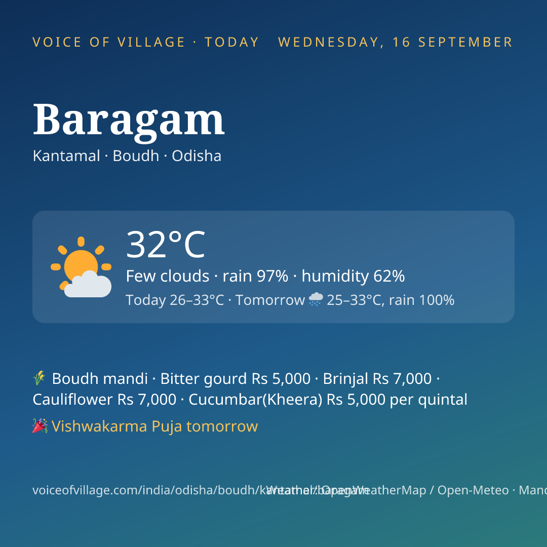 Baragam today