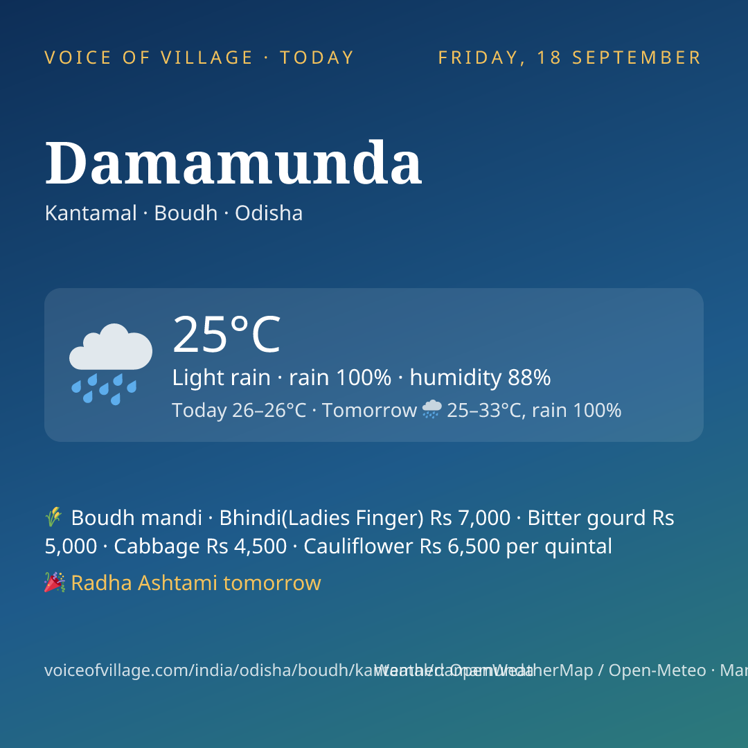 Damamunda today