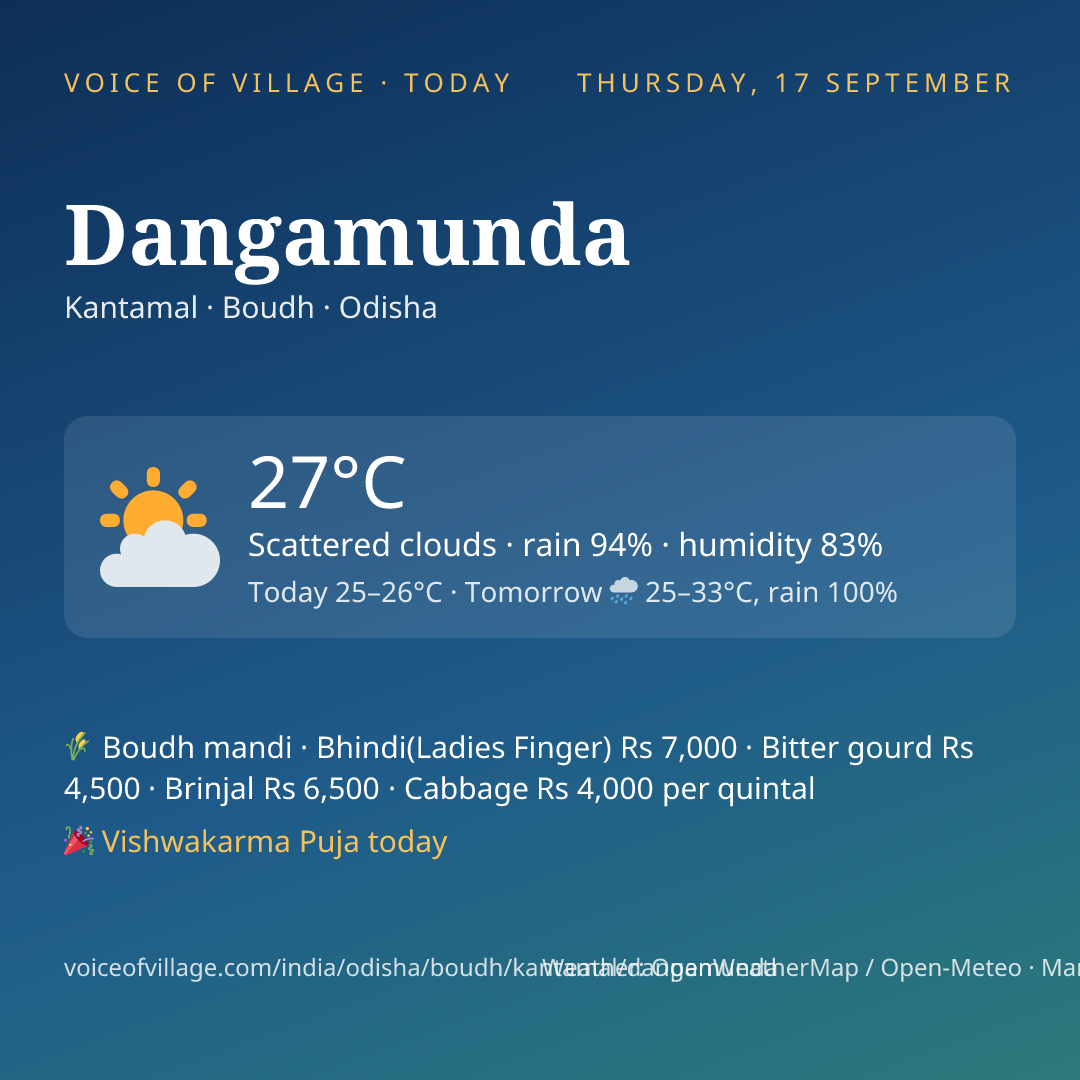 Dangamunda today