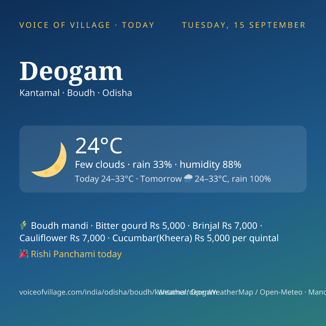 Deogam today