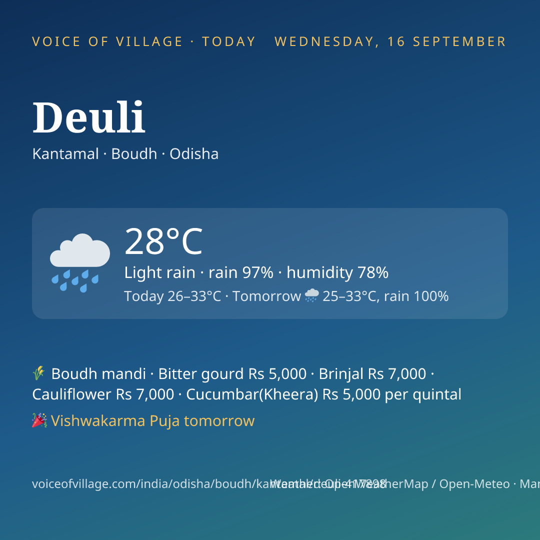 Deuli today