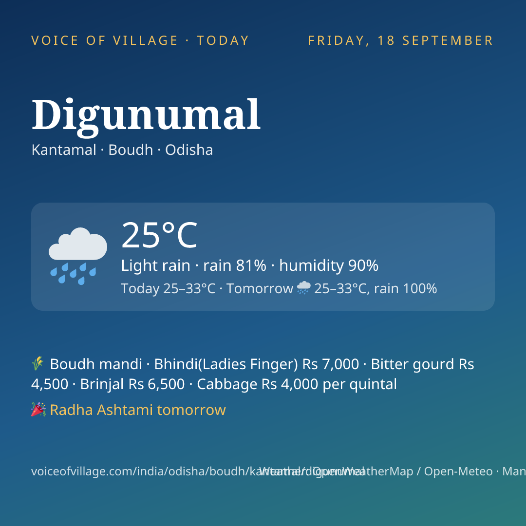Digunumal today