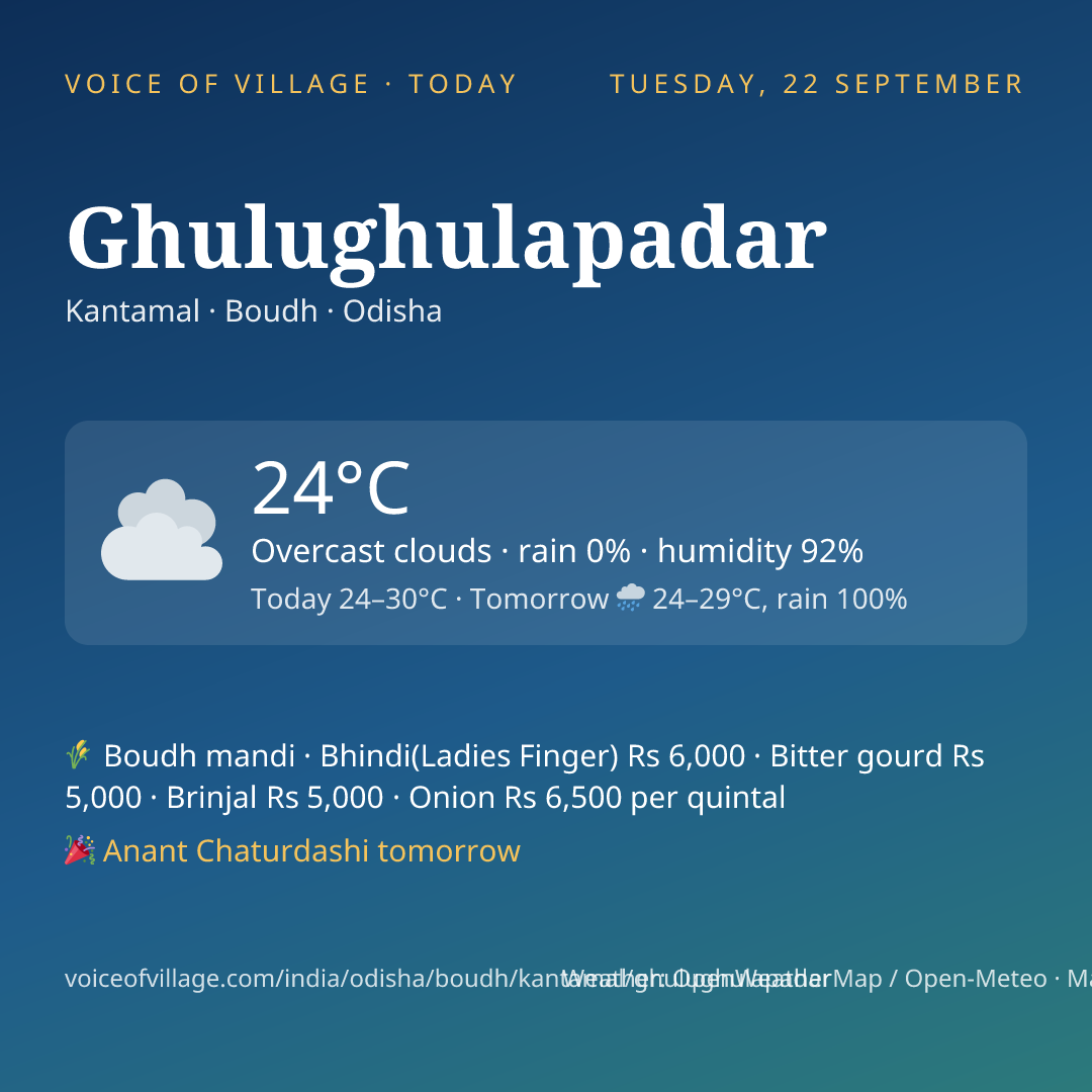 Ghulughulapadar today