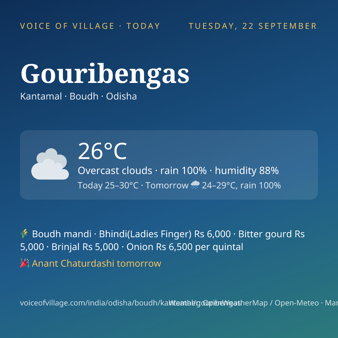 Gouribengas today