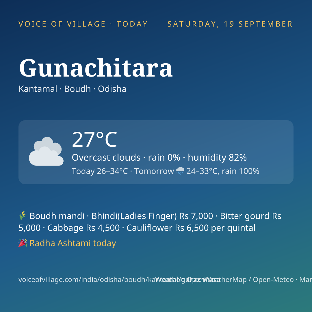 Gunachitara today