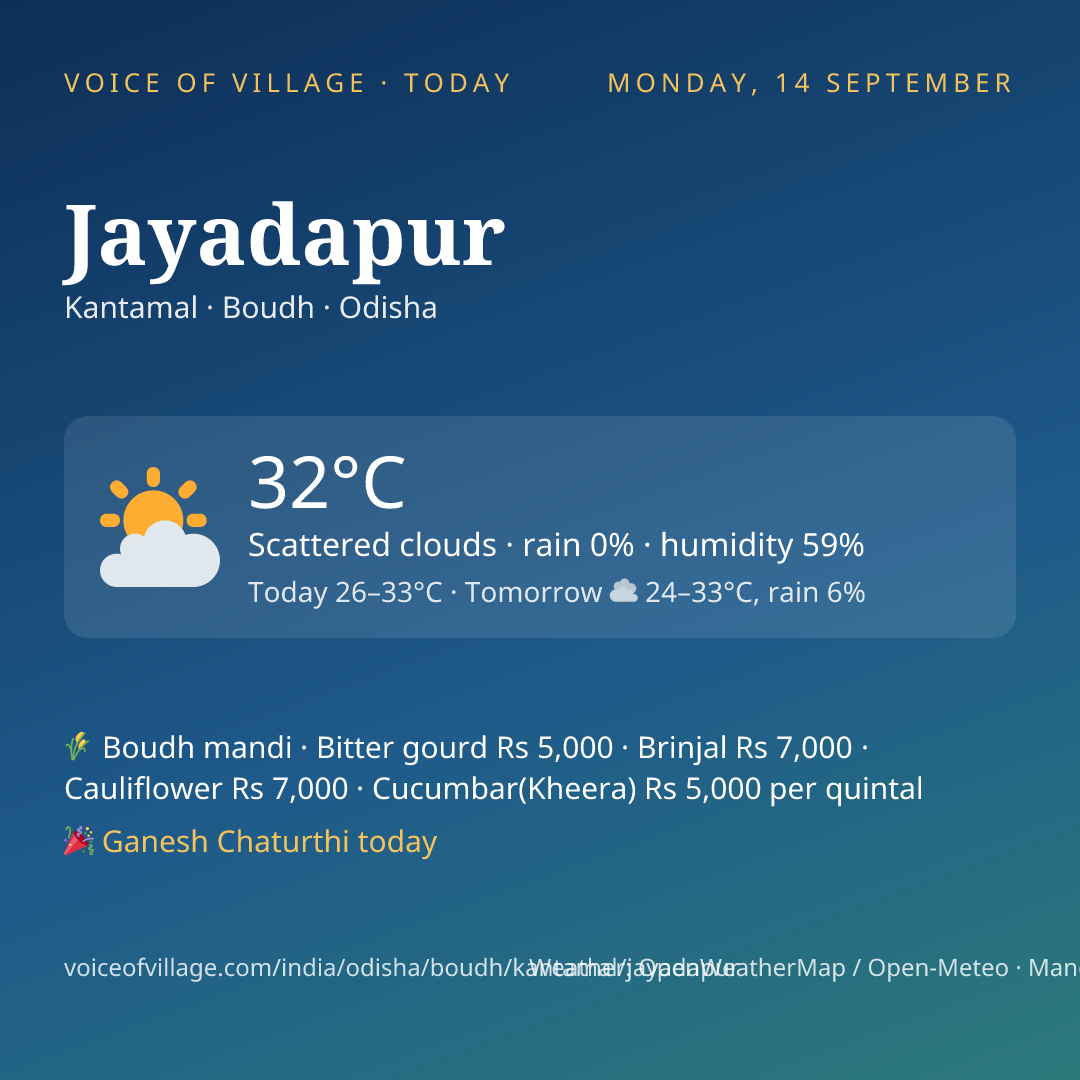 Jayadapur today