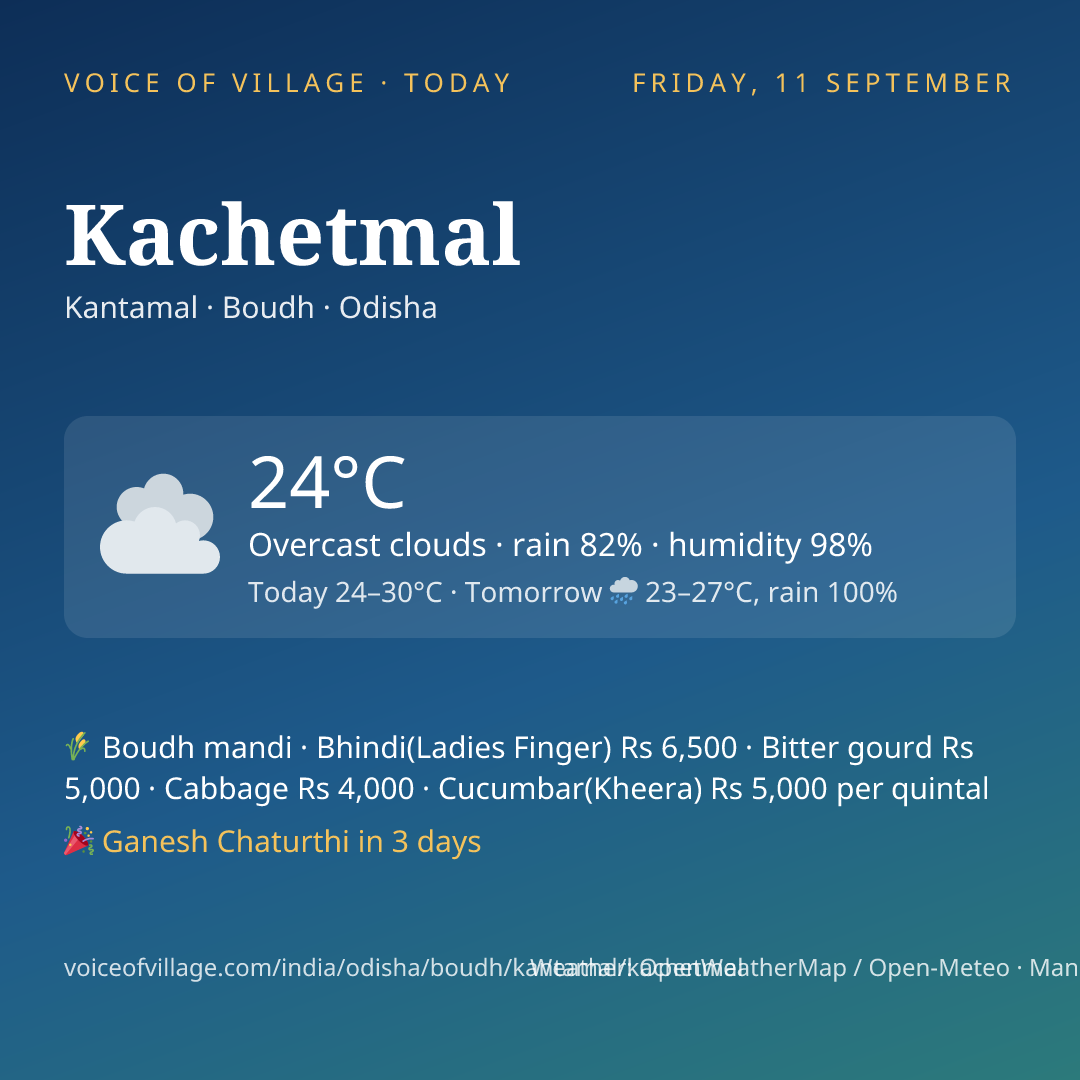 Kachetmal today