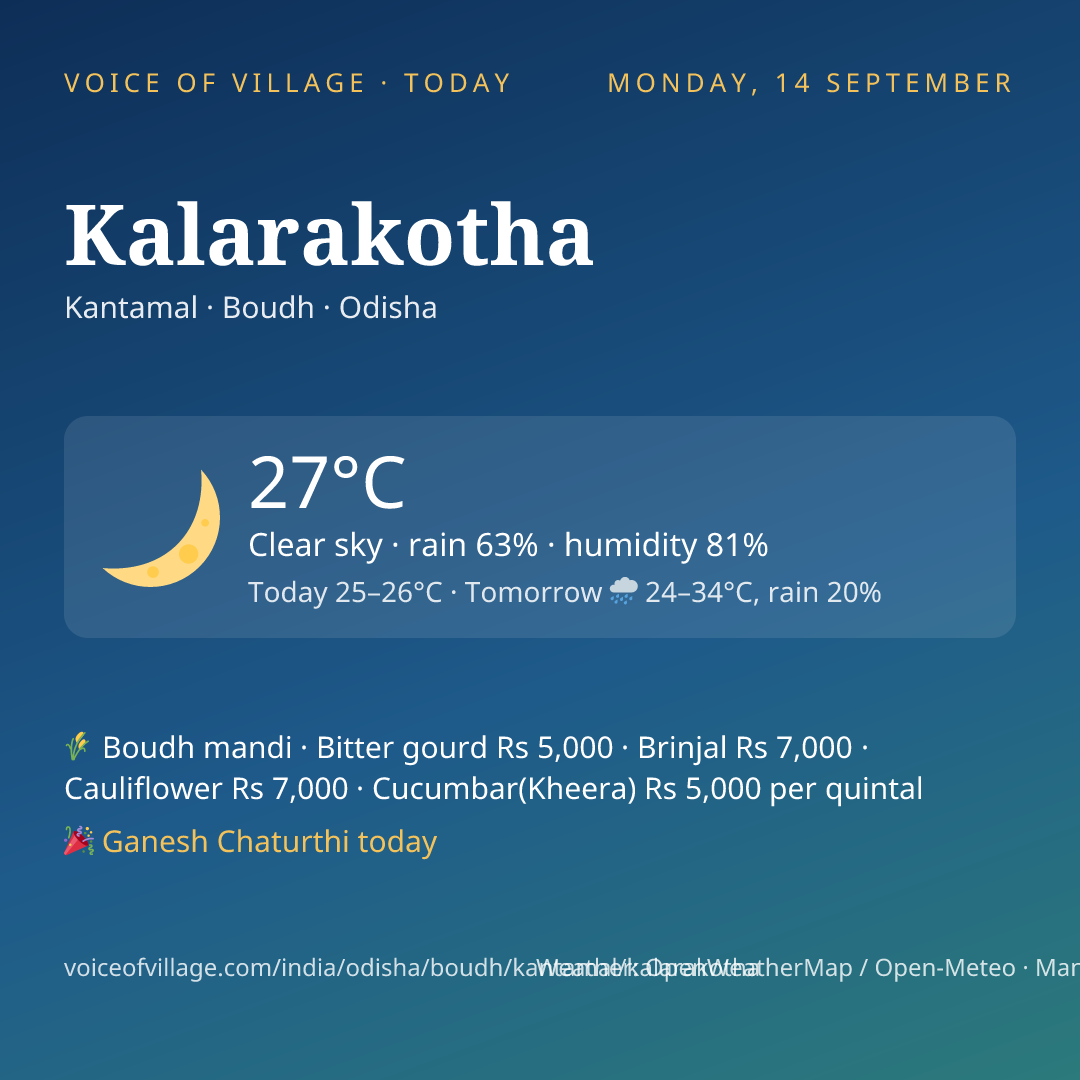 Kalarakotha today